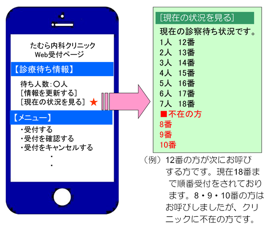 Web受付操作方法 たむら内科クリニック 年5月開院